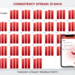 Todoist: Aplikasi To-Do List yang Paling Konsisten untuk Kerja Harian